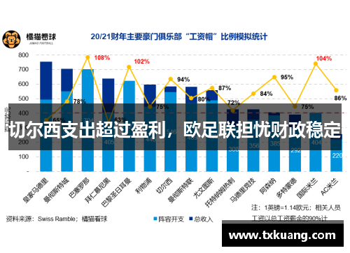 切尔西支出超过盈利，欧足联担忧财政稳定